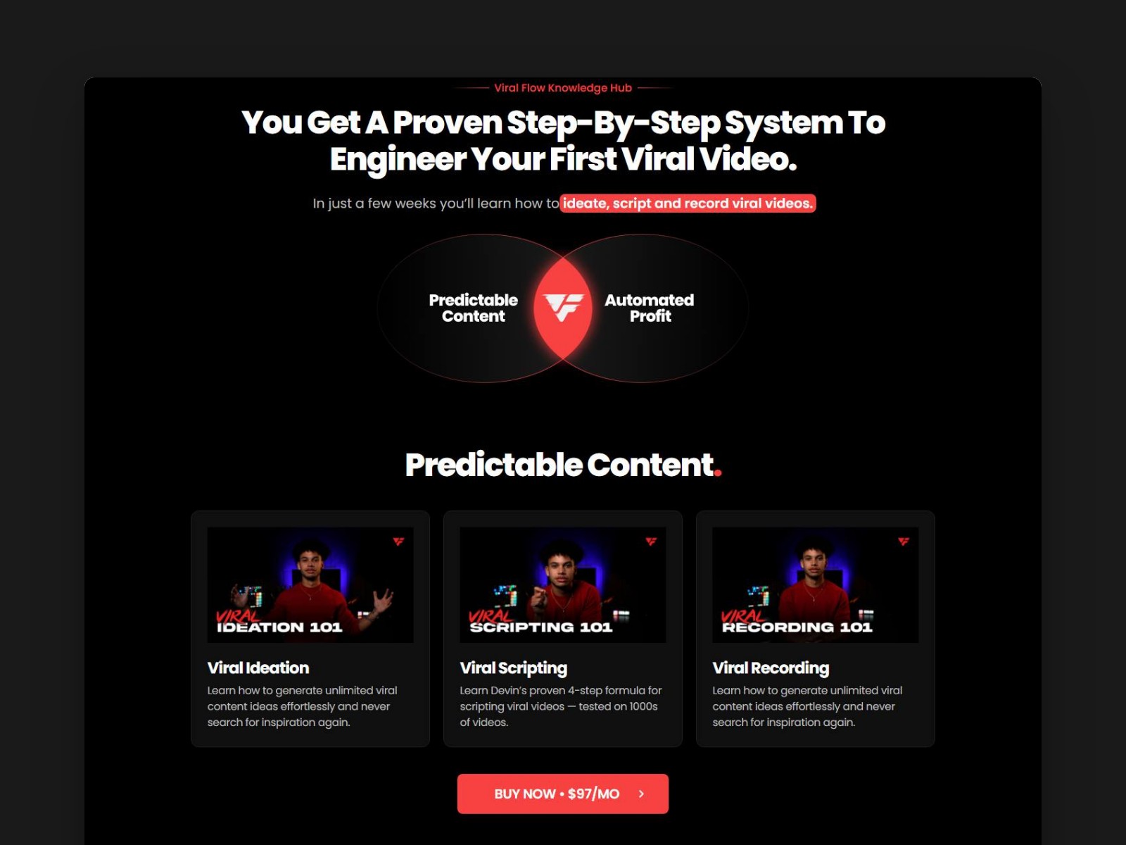 01. The method in one picture: predictable content on one side, automated profit on the other.